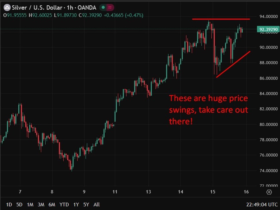 Retail investors drive silver into most crowded commodity trade - pile into ETFs